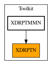 Caller Graph