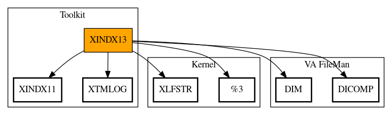 Call Graph