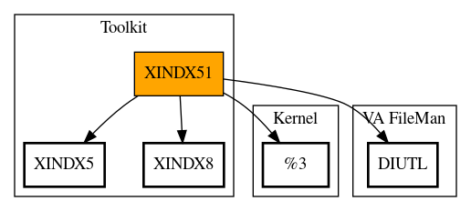 Call Graph