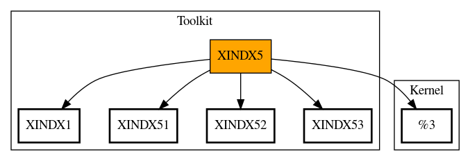 Call Graph