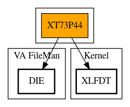 Call Graph