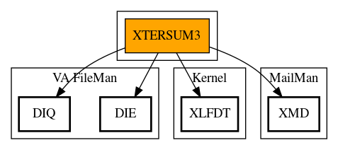 Call Graph