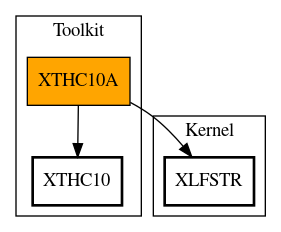 Call Graph