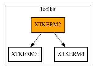 Call Graph