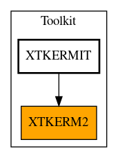 Caller Graph