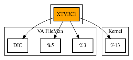 Call Graph