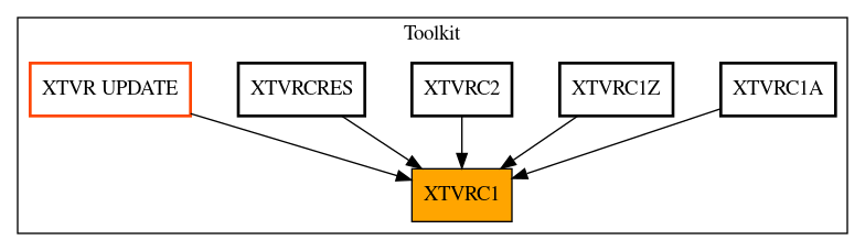 Caller Graph