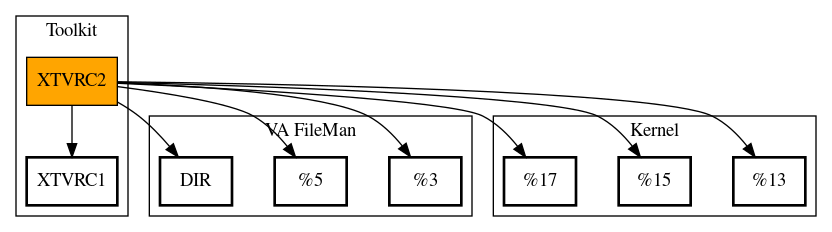 Call Graph