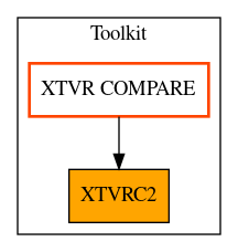 Caller Graph