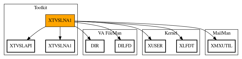 Call Graph