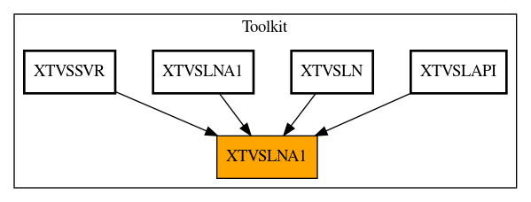 Caller Graph