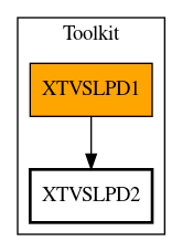 Call Graph