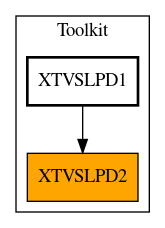 Caller Graph