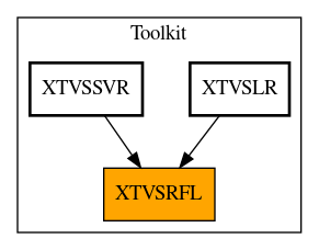 Caller Graph