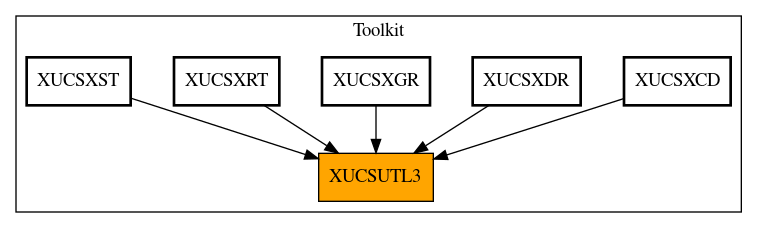 Caller Graph