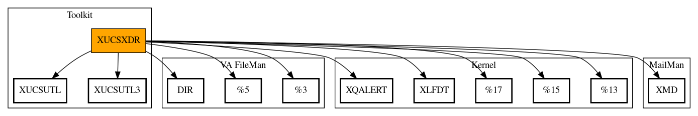 Call Graph