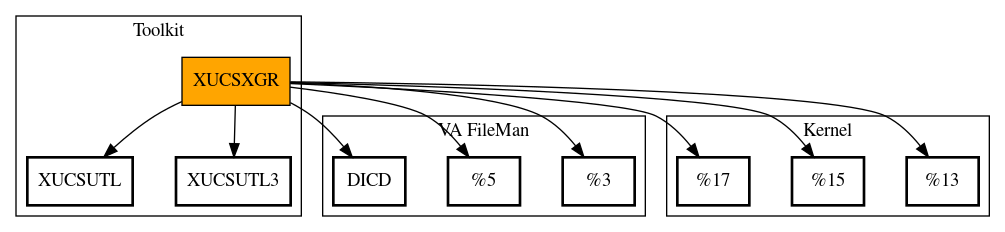 Call Graph