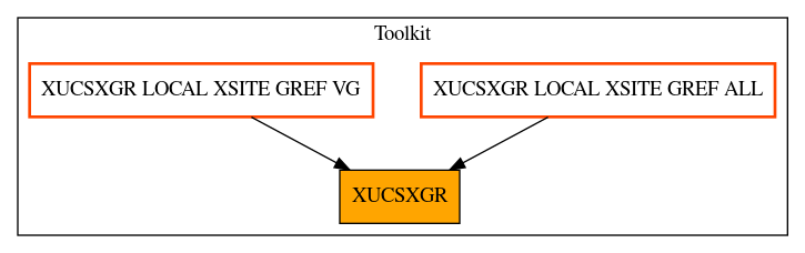 Caller Graph