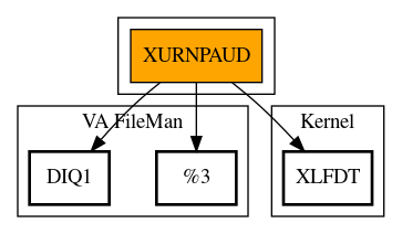 Call Graph