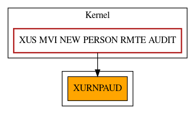 Caller Graph