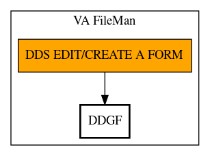 Call Graph