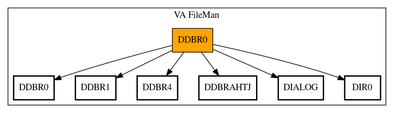 Call Graph