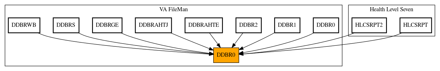 Caller Graph