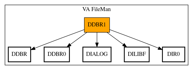 Call Graph