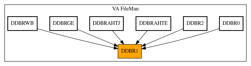 Caller Graph