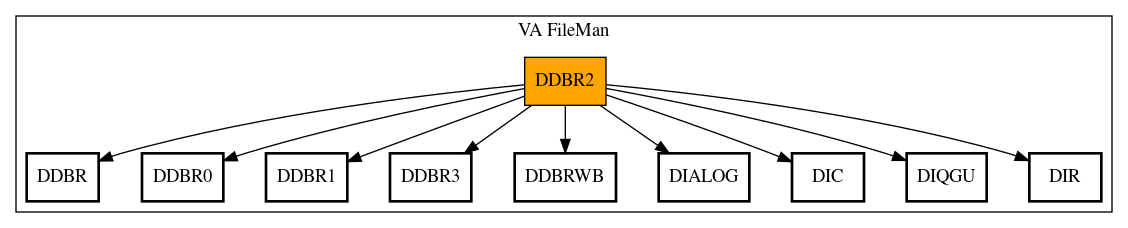 Call Graph