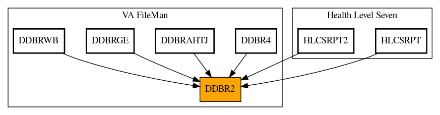 Caller Graph