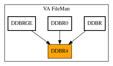 Caller Graph