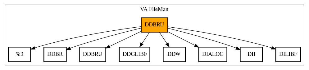 Call Graph