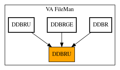 Caller Graph