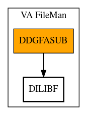 Call Graph