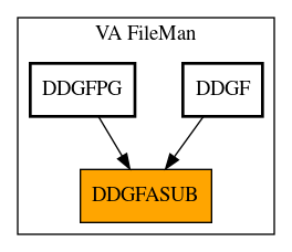 Caller Graph