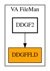 Caller Graph