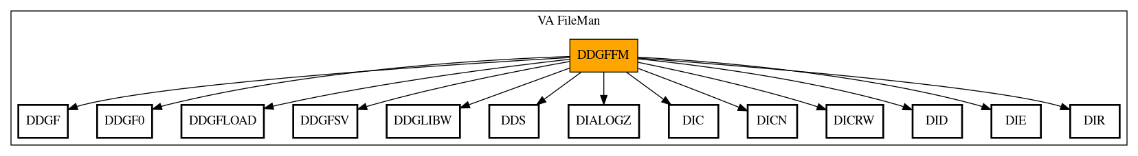 Call Graph