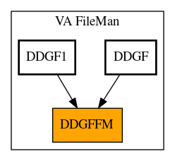 Caller Graph