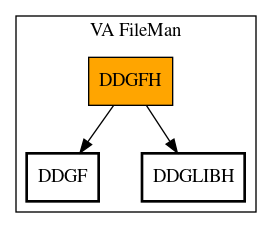 Call Graph