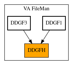 Caller Graph