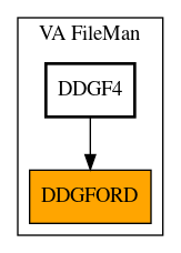 Caller Graph