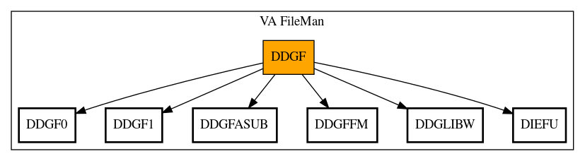 Call Graph