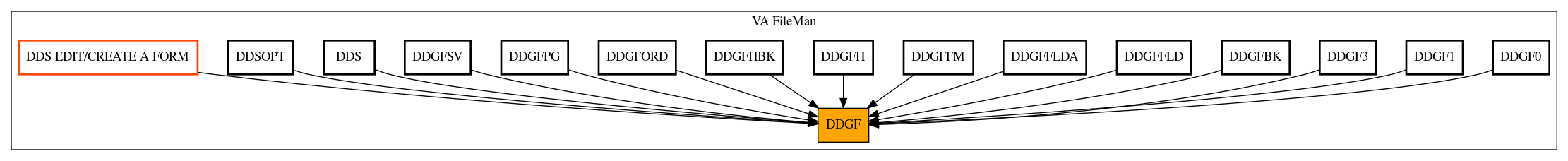 Caller Graph