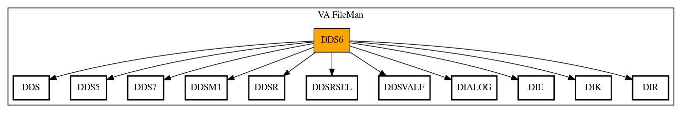 Call Graph