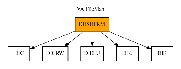 Call Graph