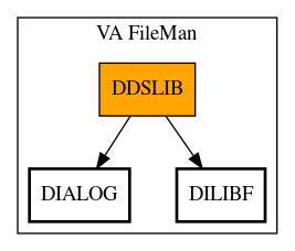 Call Graph