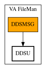 Call Graph