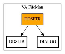 Call Graph