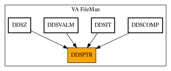 Caller Graph